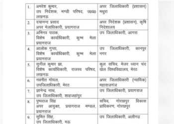 उत्तर प्रदेश में 2 IAS और 18 PCS अधिकारियों के ट्रांसफर, किसे मिली कहां की कमान?