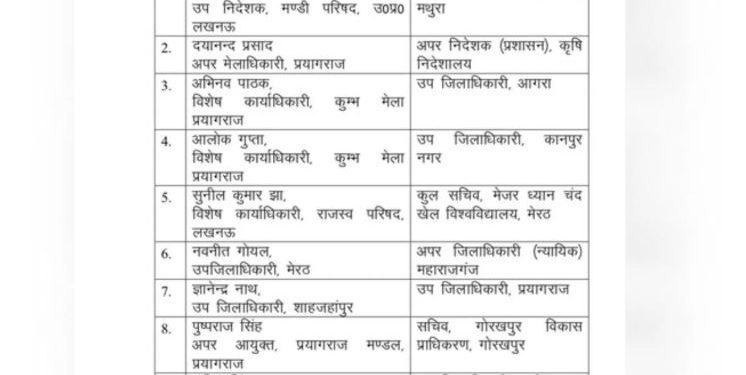 उत्तर प्रदेश में 2 IAS और 18 PCS अधिकारियों के ट्रांसफर, किसे मिली कहां की कमान?